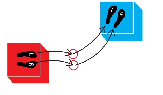 Original route: box 1 → two rings → diagonal box 2.